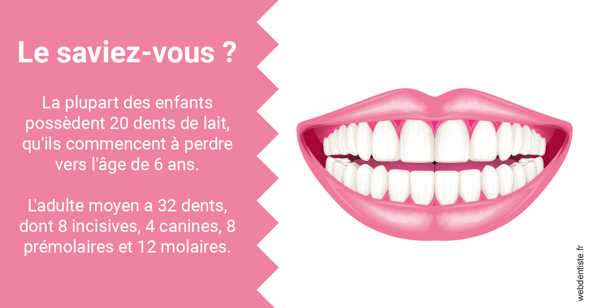 https://www.latelier-dentaire.fr/Dents de lait 2